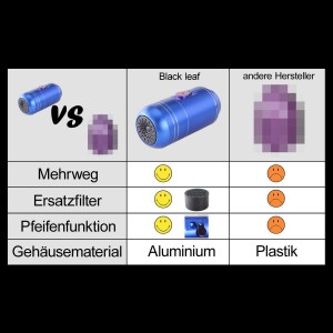 Aluminium Air Filter Pipe Black Αξεσουάρ